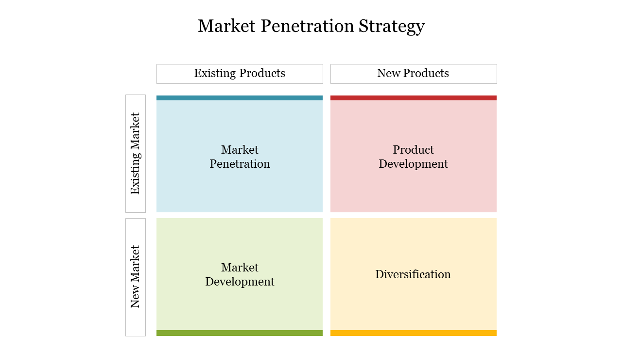 Best Predesigned Market Penetration Strategy Template